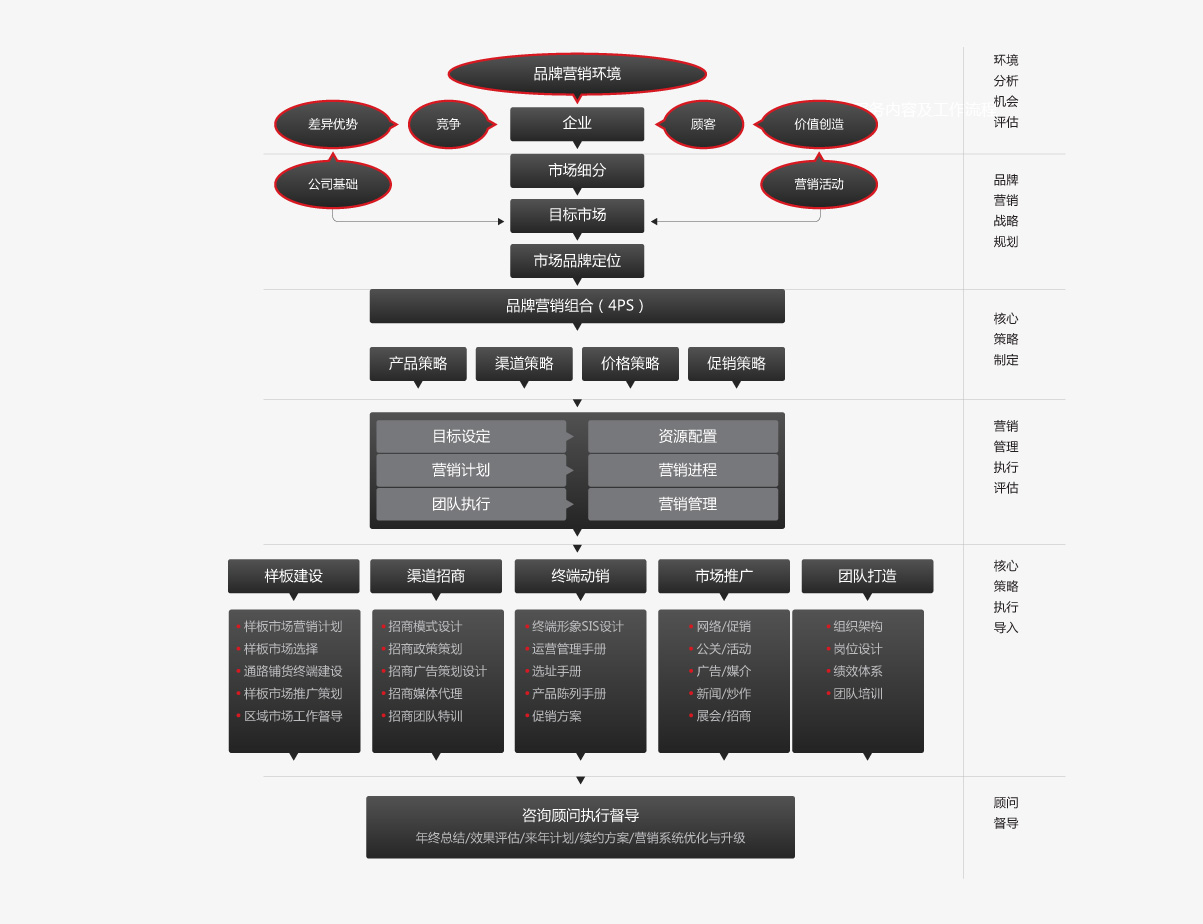 switchBlock6