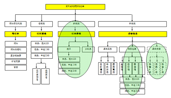 中国·88038威尼斯检测中心(中国)股份有限公司-官方网站