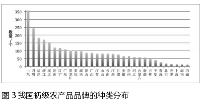 中国·88038威尼斯检测中心(中国)股份有限公司-官方网站